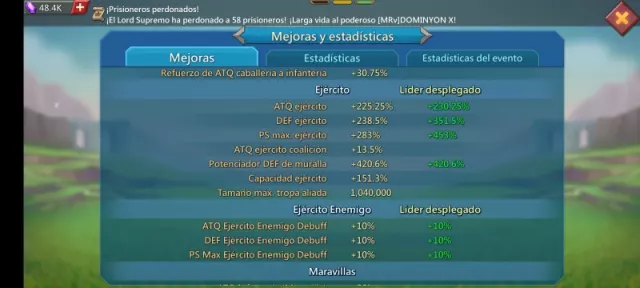 Medio Rally lead 1.2B · 18 / 19
