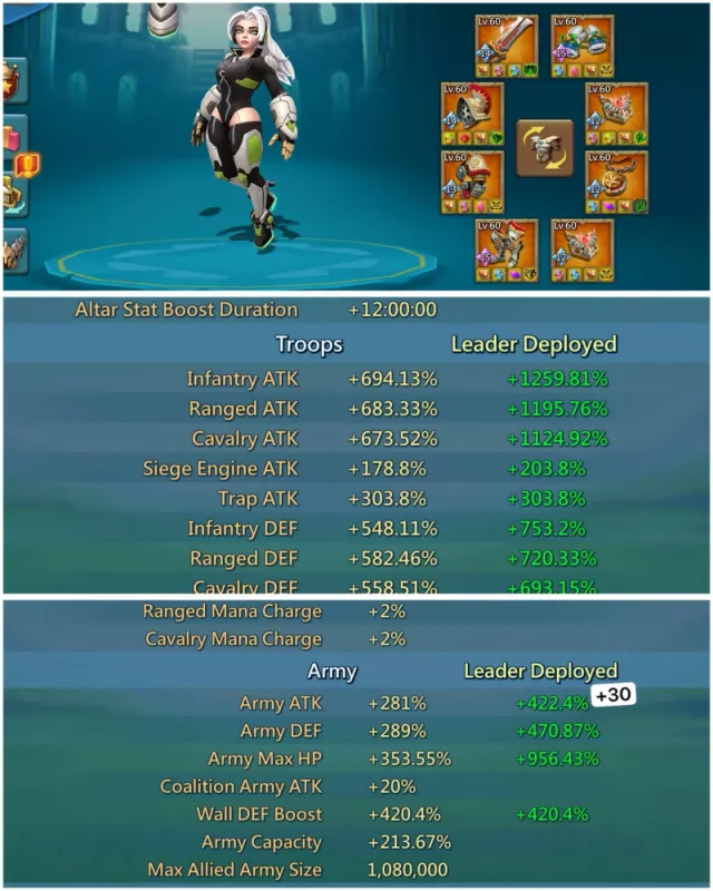 3x11k+ Oracle Gold / 1712-1651-1723% stats · 6 / 7