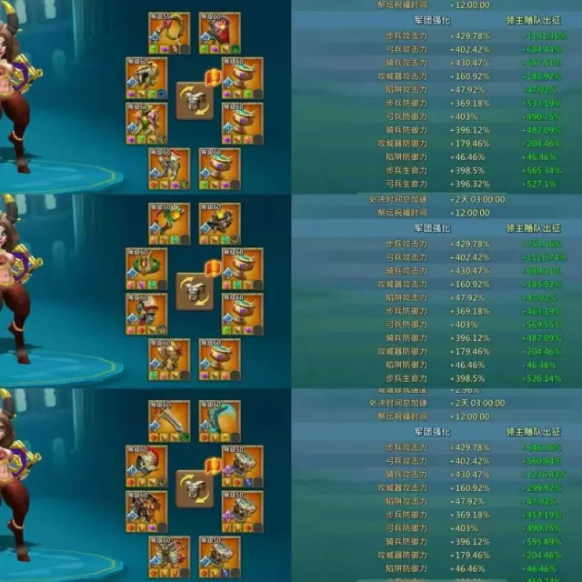 Low might / Max stats: 1191-1126-1236% · 3 / 7