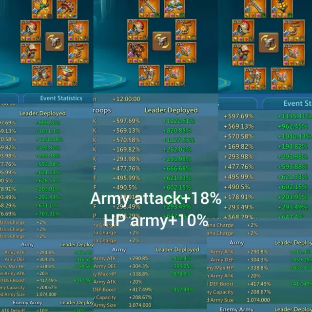 10 champ 3 lvl 12 &amp; 2 lvl 11 / 1505/1450/1450 max stats · 7 / 9
