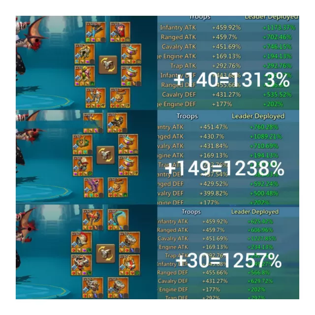 7 champ / Max stats 1313% 1238% 1258% · 3 / 6