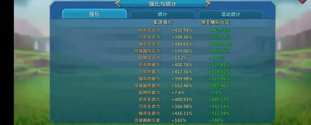 Can go to K1613 / Max stats: 1274-1282-1345% · 1 / 7
