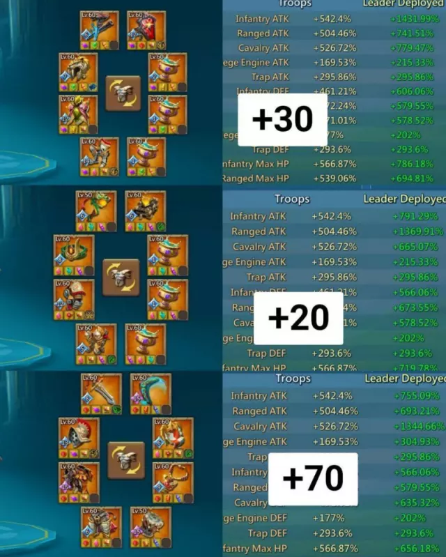 1 Lv.14 / 13, 3 Lv.12 Champs · 6 / 7