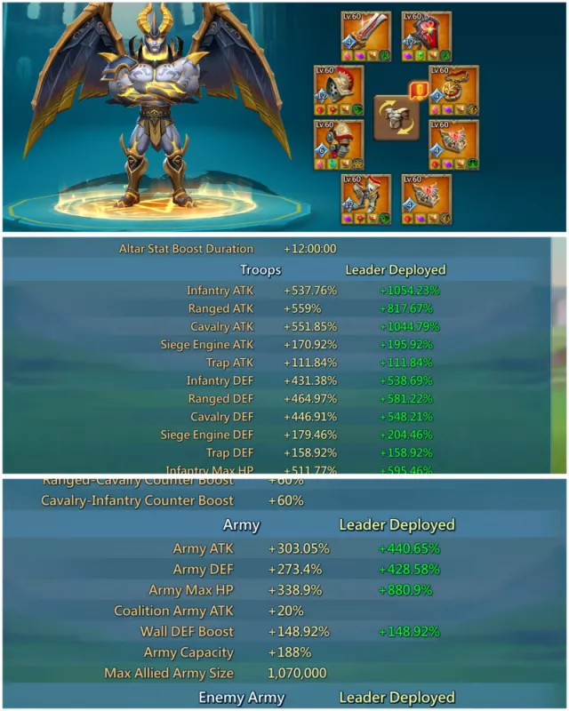 Can fly to k1395 /  537-559-551% Base stats · 2 / 6