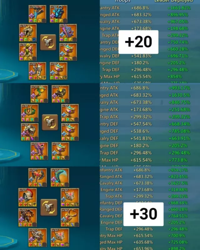 Beauty 3x11ks, 686%, 683%, 673% B Stats , 3 wonder artifacts · 6 / 7