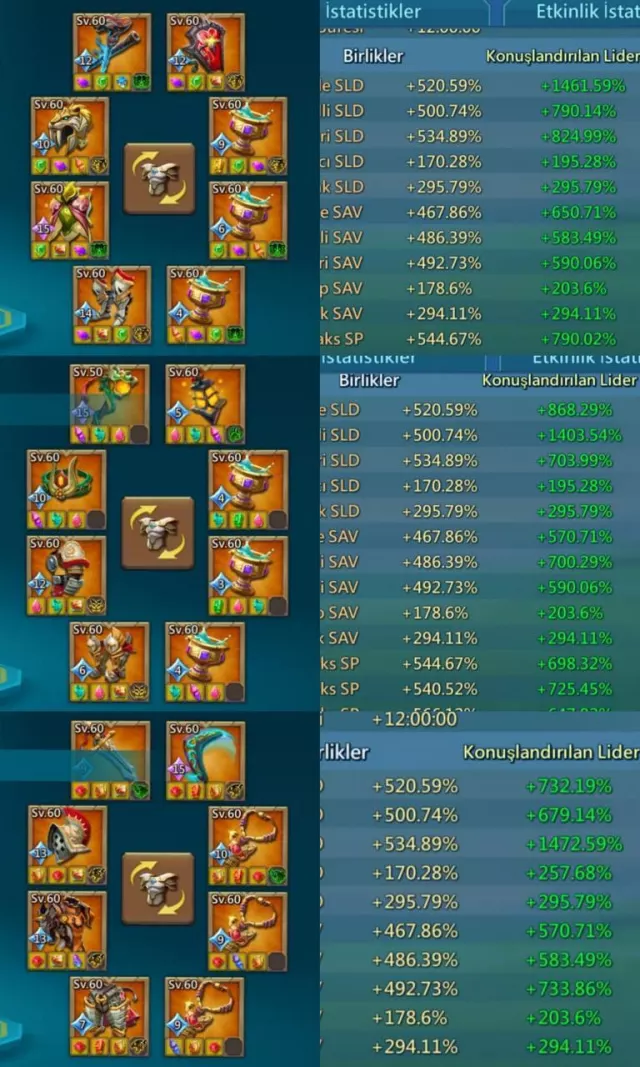 1461-1403-1482% stats / 1 Lv.14/13, 3 Lv.12 Champs · 5 / 5