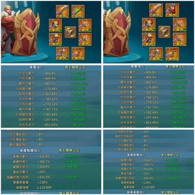 3*11k + 5.5k hero gold / 25 Mythic champ · 4 / 6