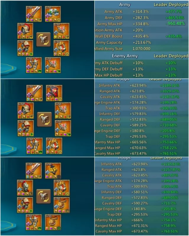 1x11k / 623 - 623 - 623% Base Stats / 15 mythic champs + 6 cups · 6 / 9