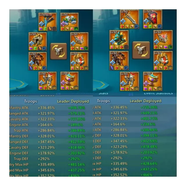 6 champ / Max stats 1131/1089/1091 · 4 / 5