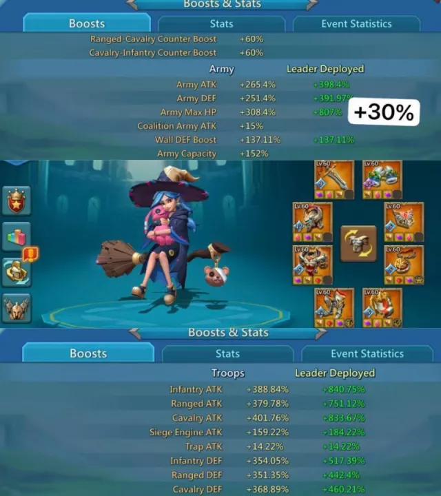 Low Base Might / 1295%-1240%-1269% stats · 1 / 8