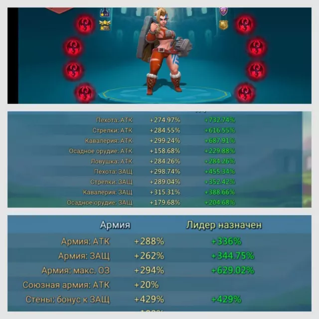 1 Champ / Stats: 980/954/1003% · 2 / 5