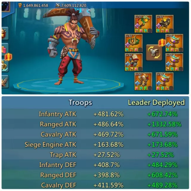 Restricted low might RL / Max stats: 1386-1332-1349% · 4 / 9
