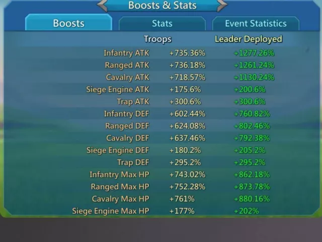 17 Champs /  Stats: 1733-1759-1740% · 7 / 10