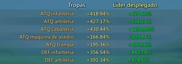 Increible Rally - Lider Low · 58 / 92